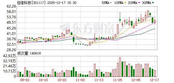 佳缘科技:初步确定本次询价转让价格为39.93元/股