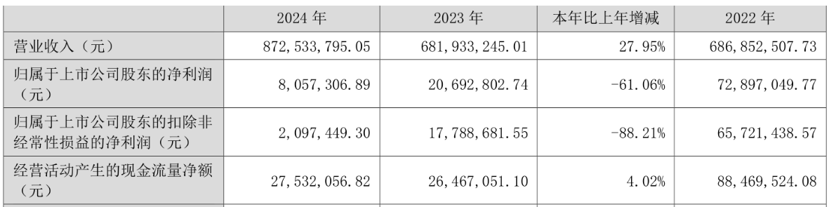 古鳌科技：前实控人被判处有期徒刑六年