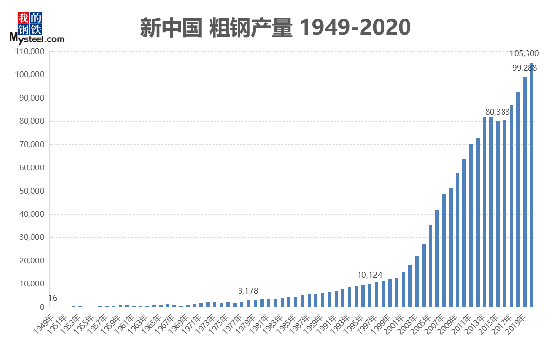 上海钢联汪建华：预计2026年粗钢产量小幅回落 ，钢铁供需或实现弱平衡