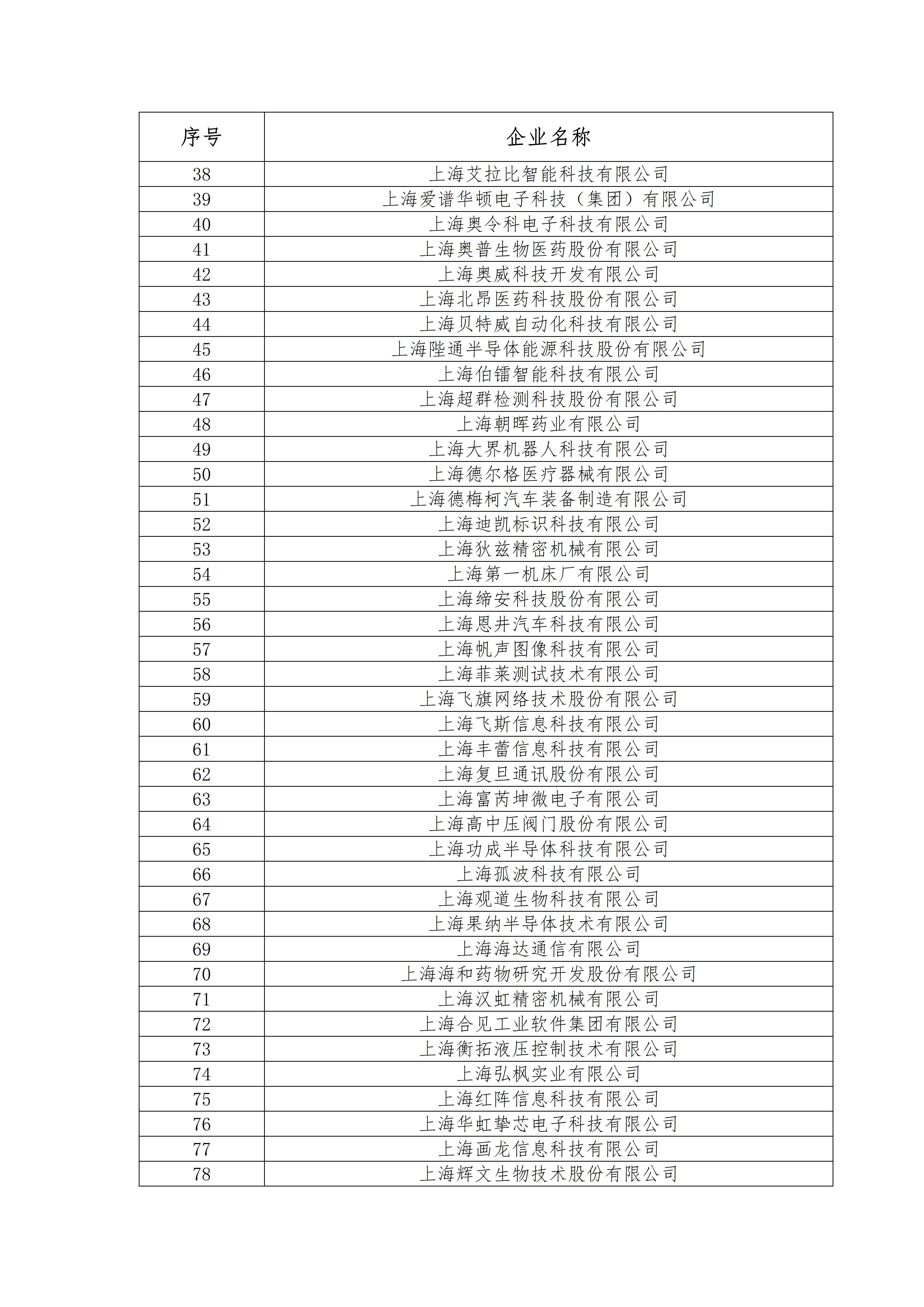 我国潜在独角兽企业816家