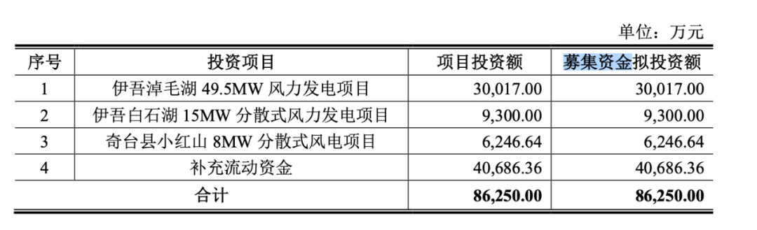 9家公司首发事项将于本周上会