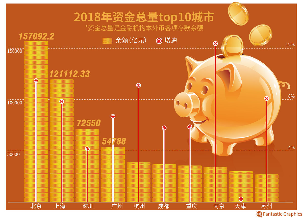 广东500亿战略新兴产业基金来了！