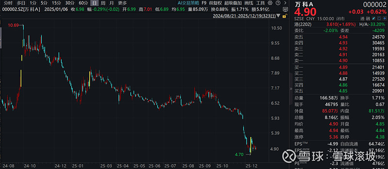 万科20亿债券展期方案再次受阻 但赢得短暂“缓冲期”