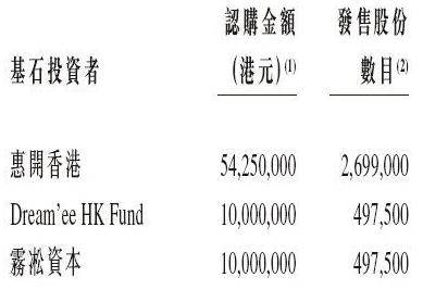 壁仞科技获23名基石投资者认购3.725亿美元