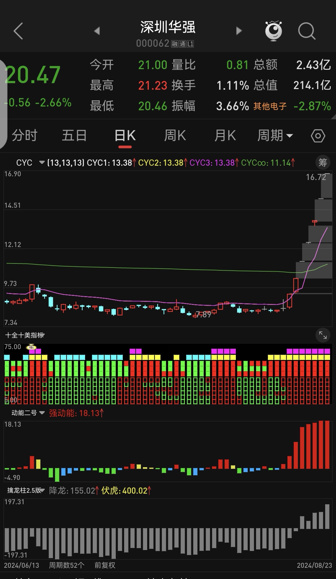 胜通能源连收8个涨停板