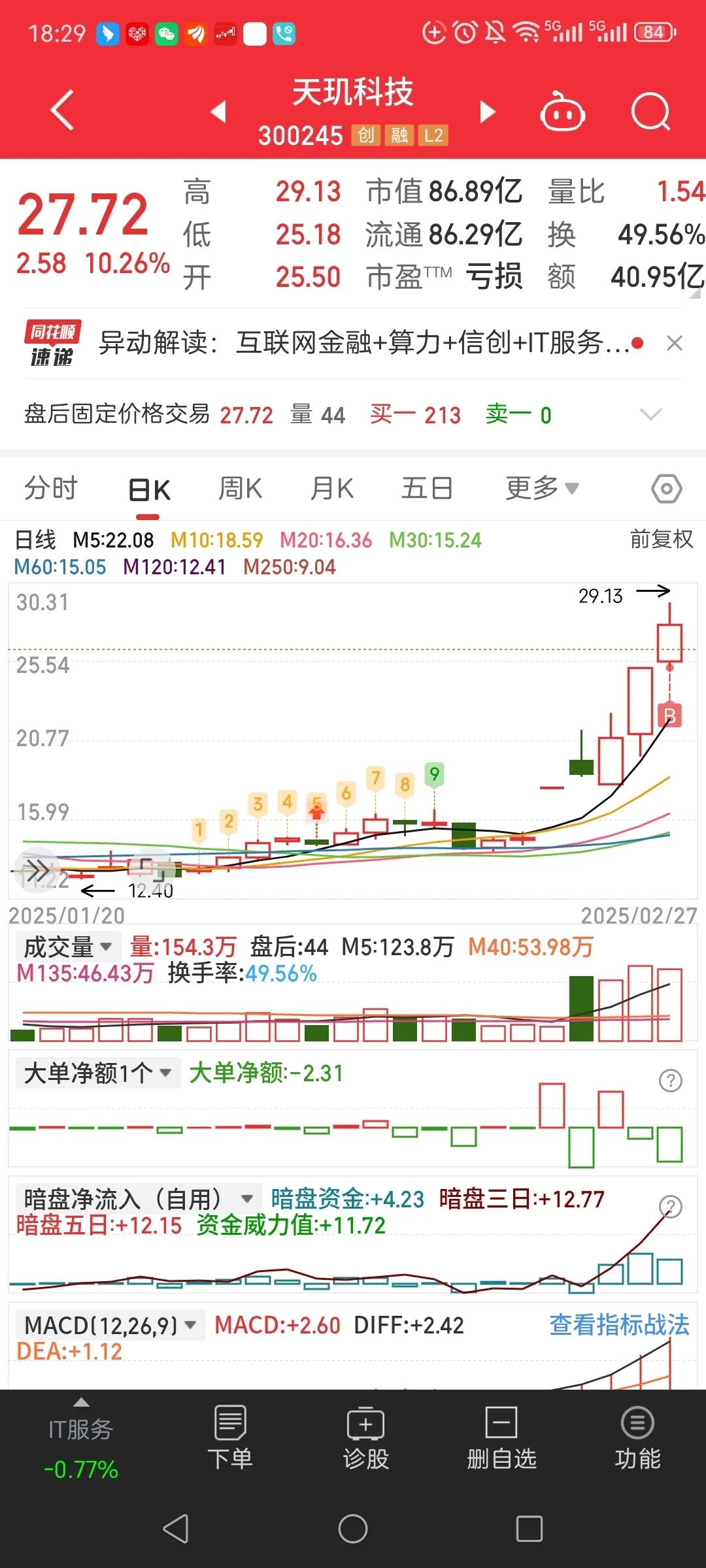 胜通能源连收8个涨停板