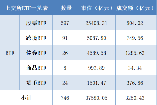 科创债ETF国泰（551880）飘红，连续2日净流入近18亿元，科创债ETF汇聚T+0、可质押、低费率等优势