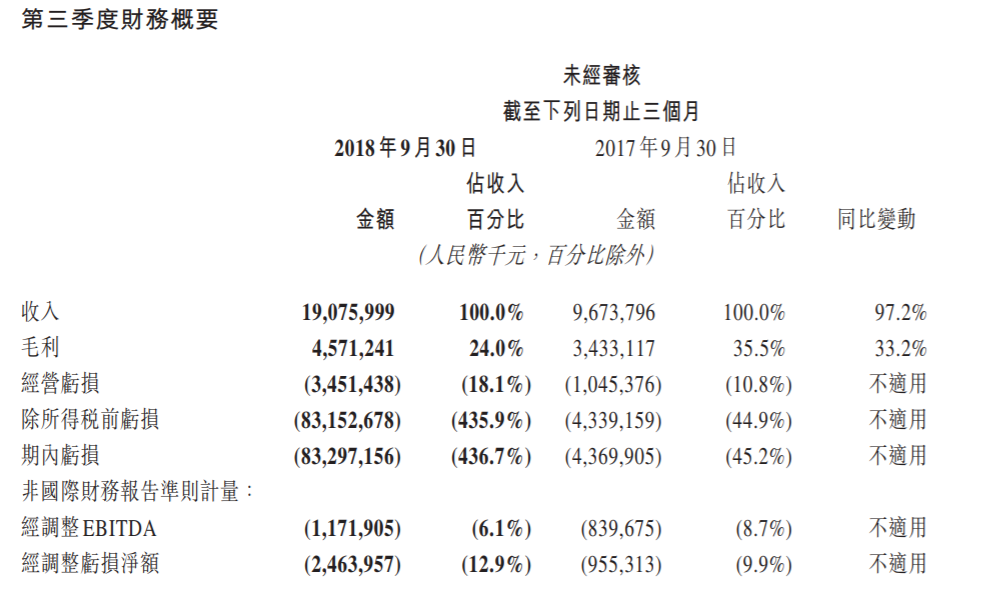 今年营收增长超过300% 虎一科技2026年目标营收再翻番