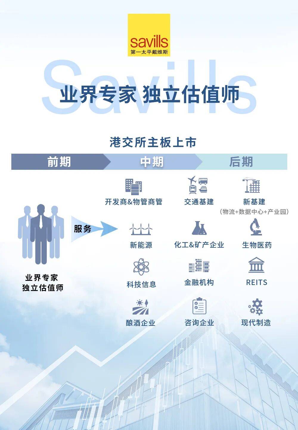 第三届中国不动产基金投资管理年会在沪举行 多维视角解码REITs新范式