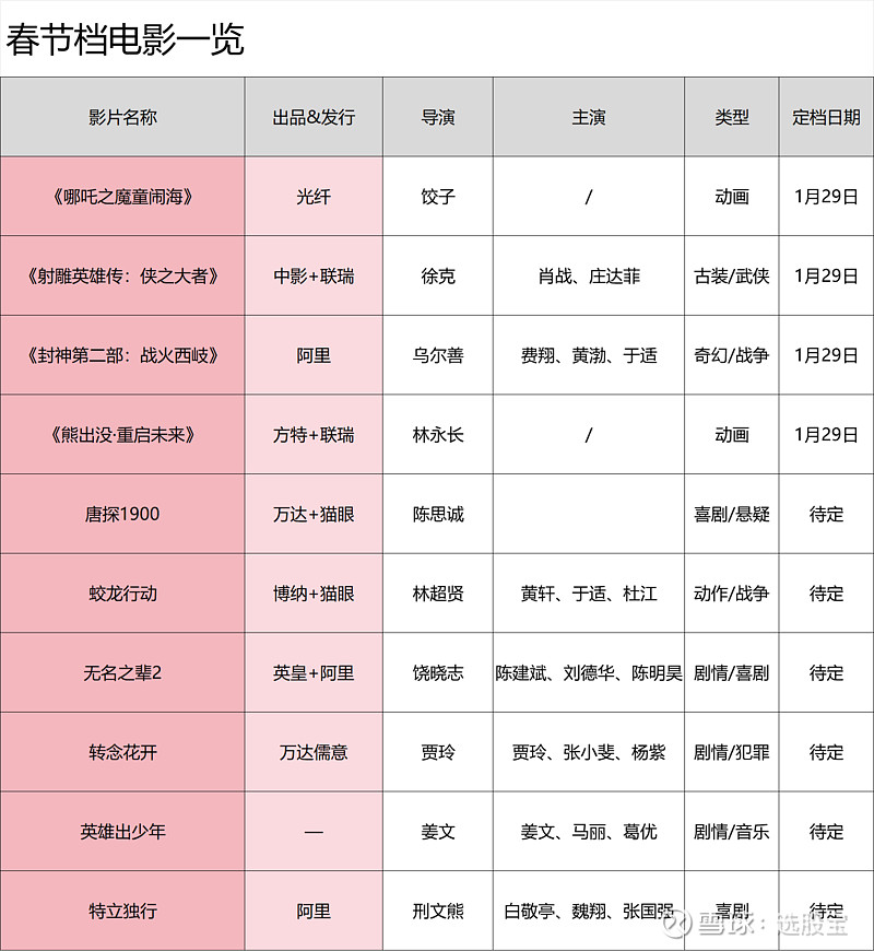 四大证券报精华摘要：12月24日