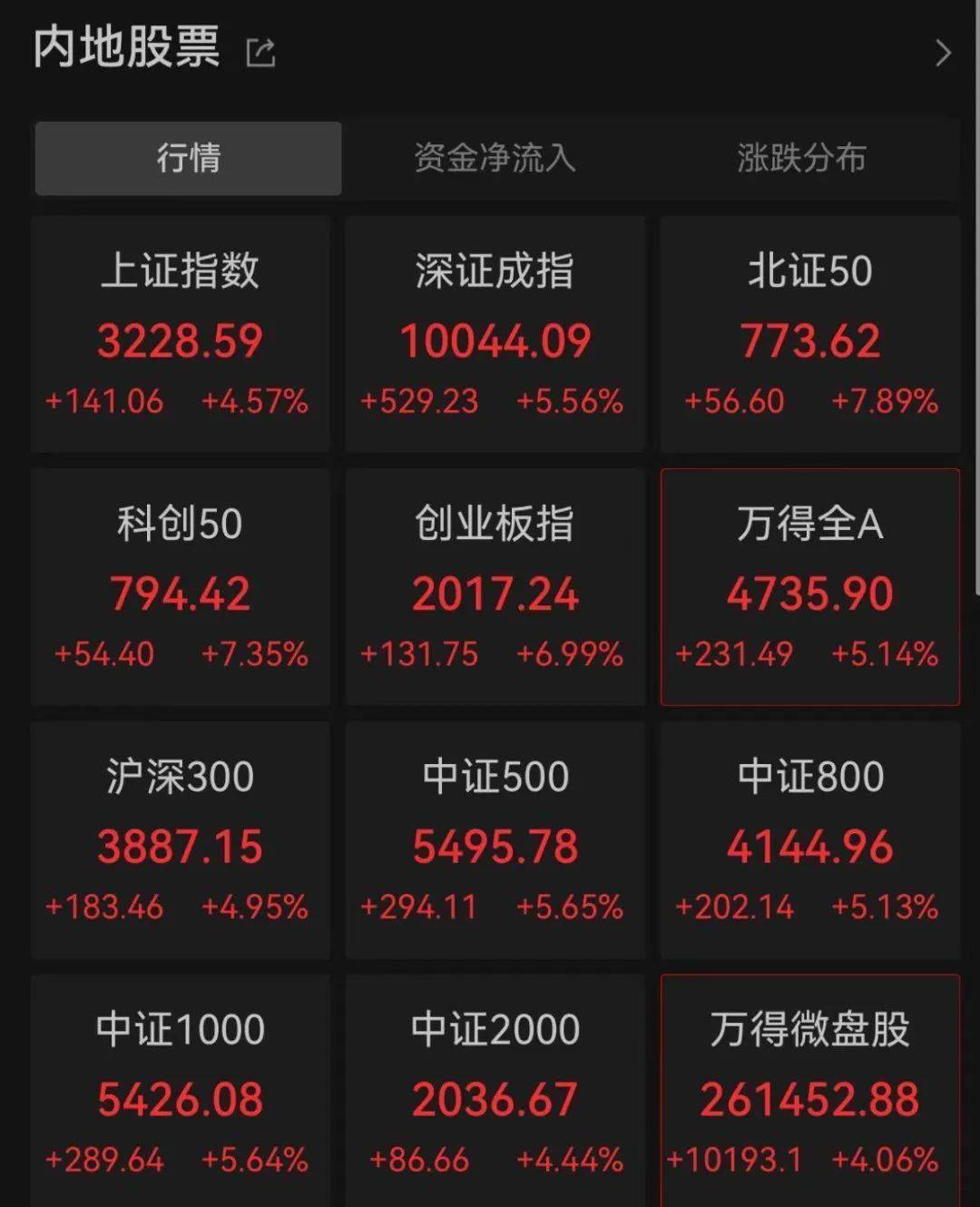 安孚科技涨4.38%，股价创历史新高