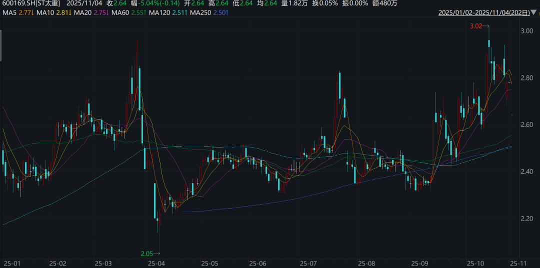 国富期货领罚16天后关停分公司，内控漏洞倒逼业务版图调整