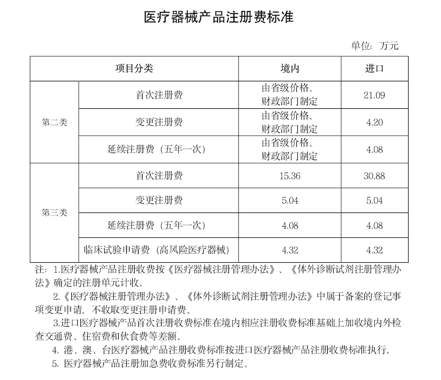 长春高新子公司GenSci145片注册临床试验申请获得受理
