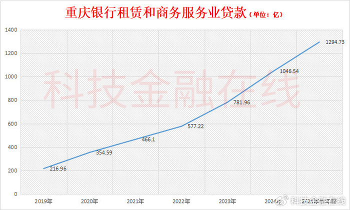 西安银行：10亿元科技创新债券发行完毕