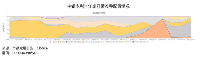 险企“偿二代二期”+新会计准则逼近落地，高评级信用债或将受宠