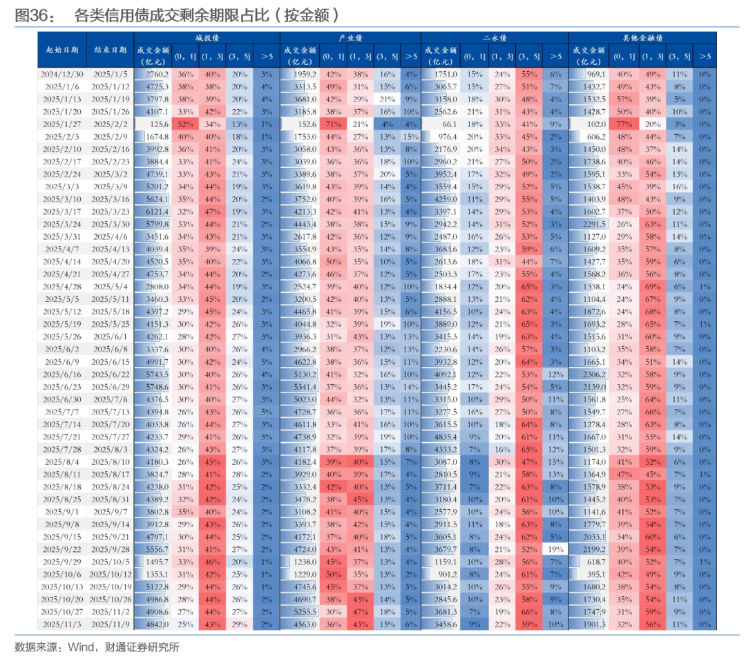 险企“偿二代二期”+新会计准则逼近落地，高评级信用债或将受宠