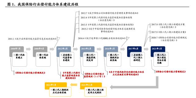 险企“偿二代二期”+新会计准则逼近落地，高评级信用债或将受宠