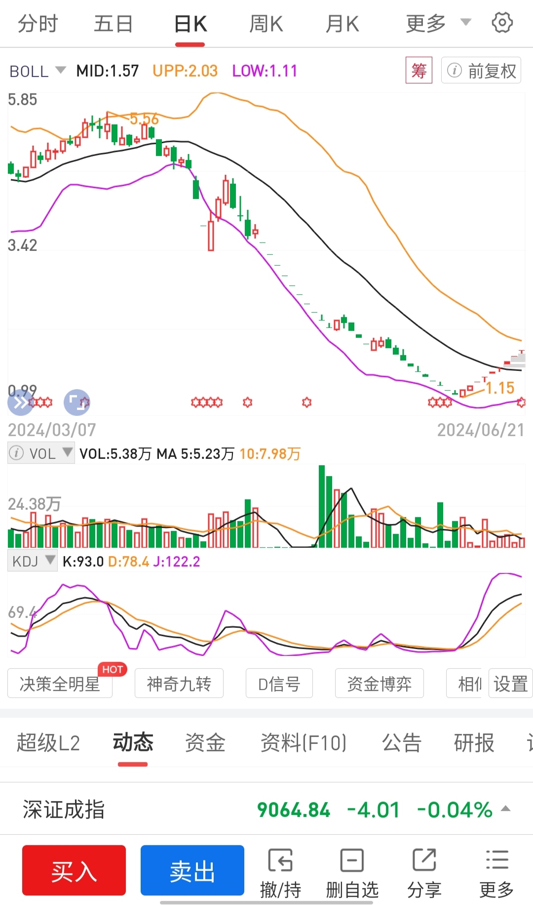 年内上交所公司债券发行规模近4.5万亿元 同比增长20%