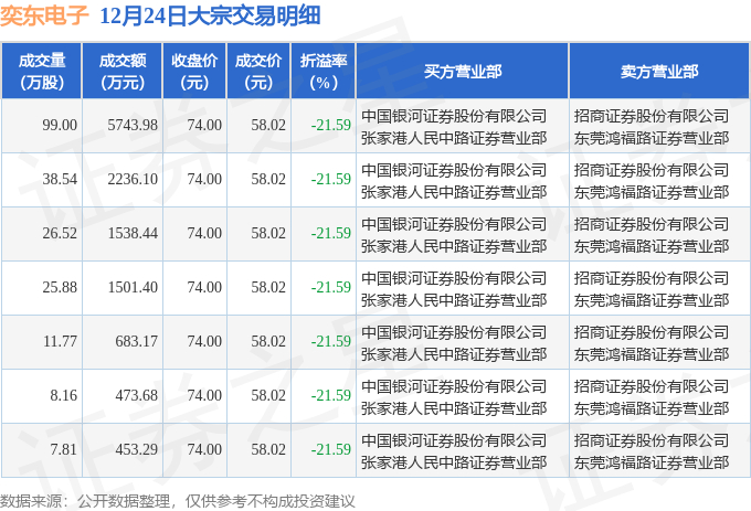 拓荆科技12月24日大宗交易成交1.08亿元