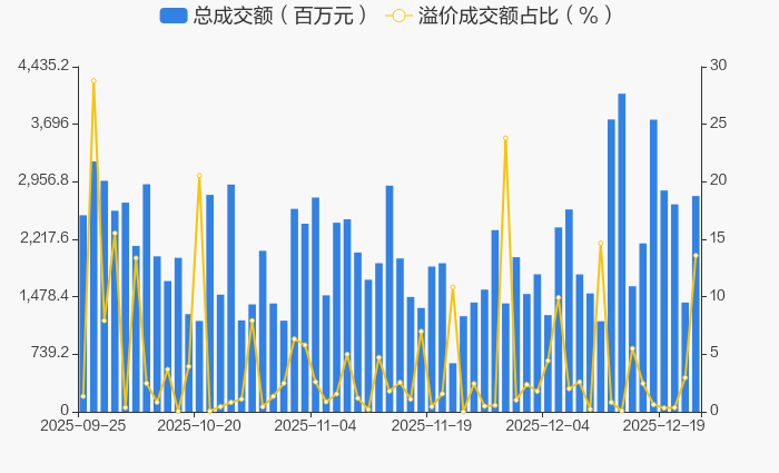 拓荆科技12月24日大宗交易成交1.08亿元
