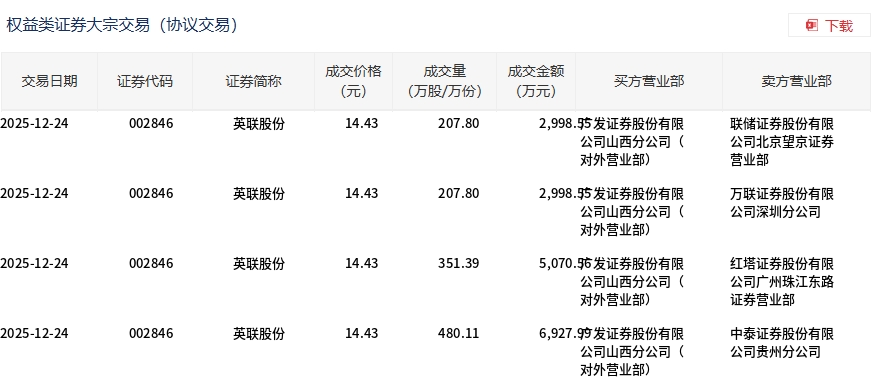 拓荆科技12月24日大宗交易成交1.08亿元