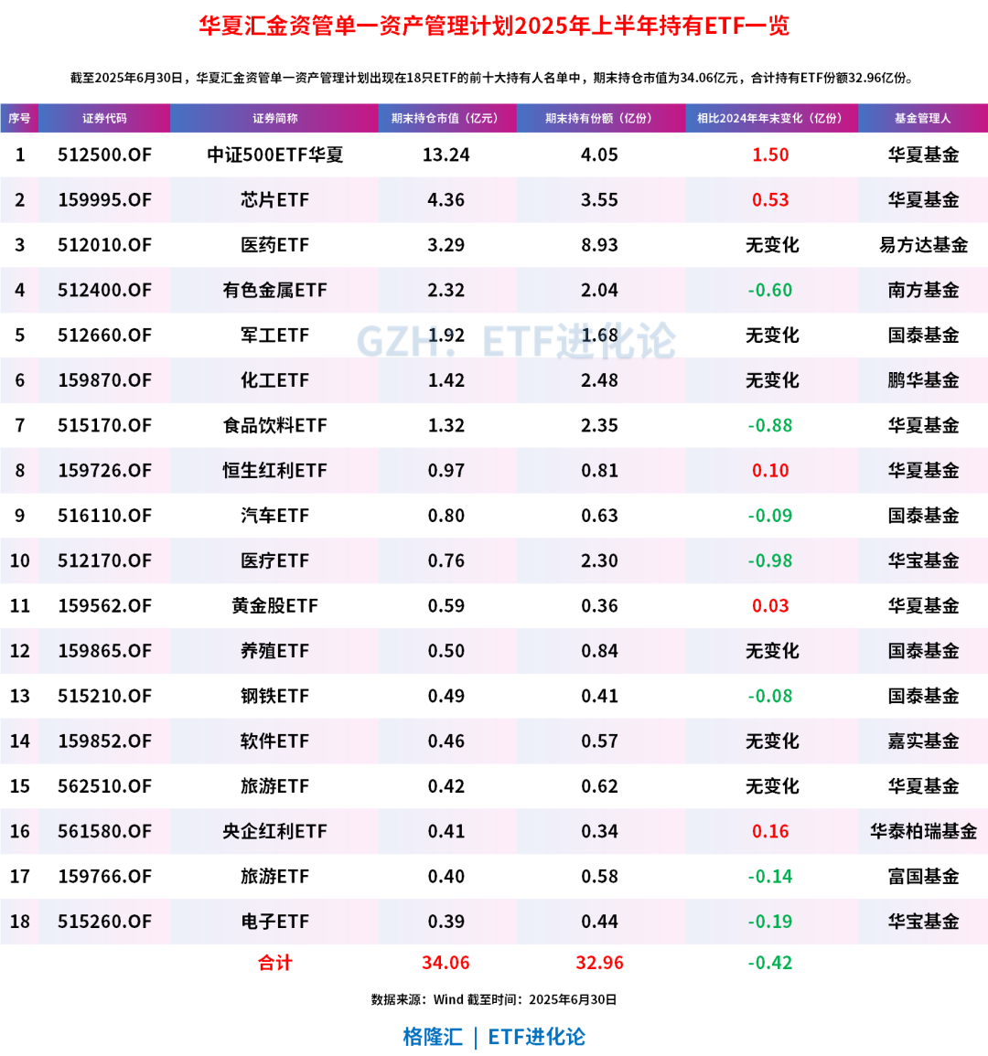 262只ETF获融资净买入 南方中证500ETF居首