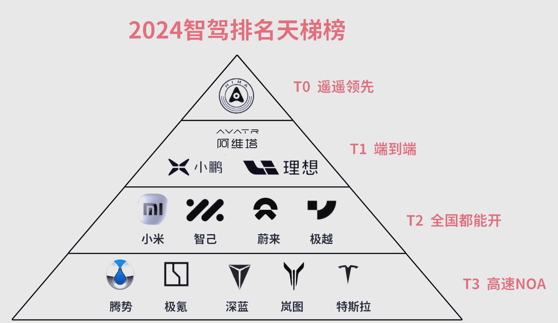 智驾“淘汰赛”升级 行业格局加速洗牌