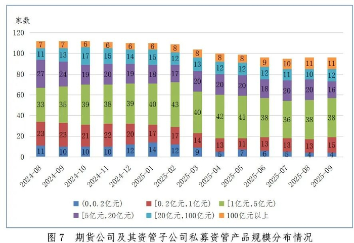 2025年54家新私募备案 险资入局掀起行业新浪潮