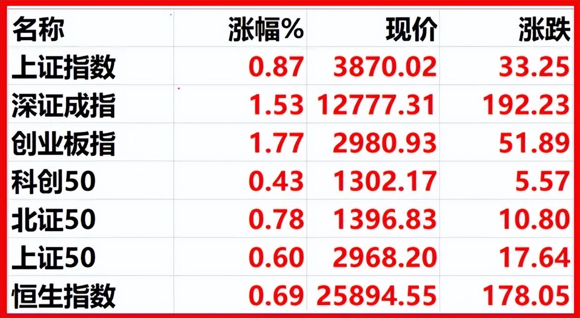 96只股涨停 最大封单资金33.31亿元