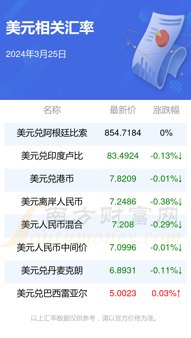 去年10月以来首次！离岸人民币对美元收复“7”关口