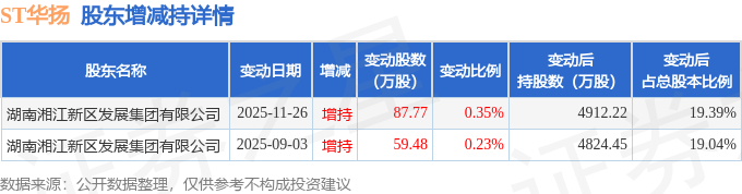 国博电子12月25日大宗交易成交356.15万元