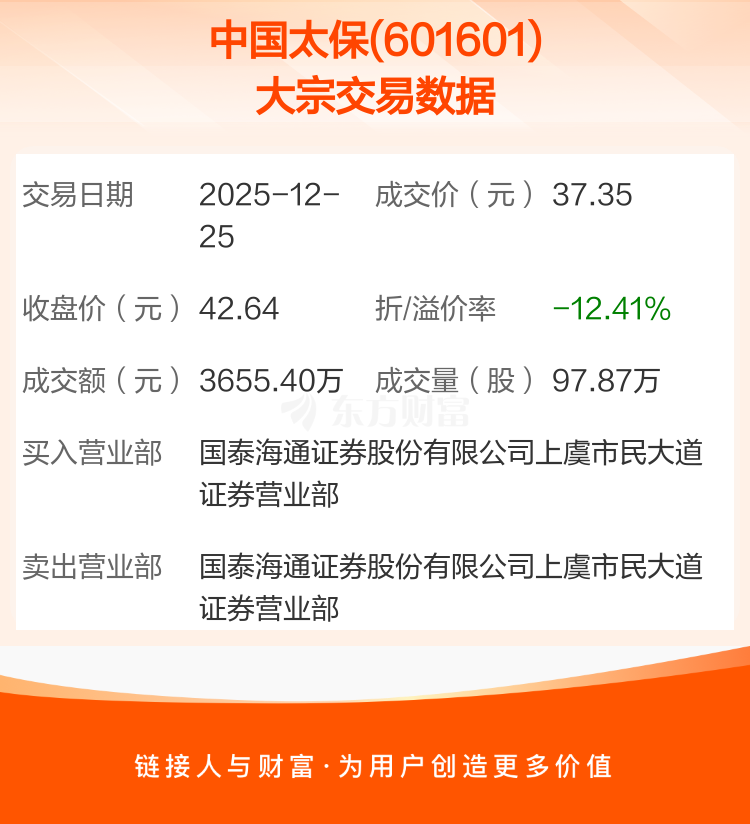 国博电子12月25日大宗交易成交356.15万元
