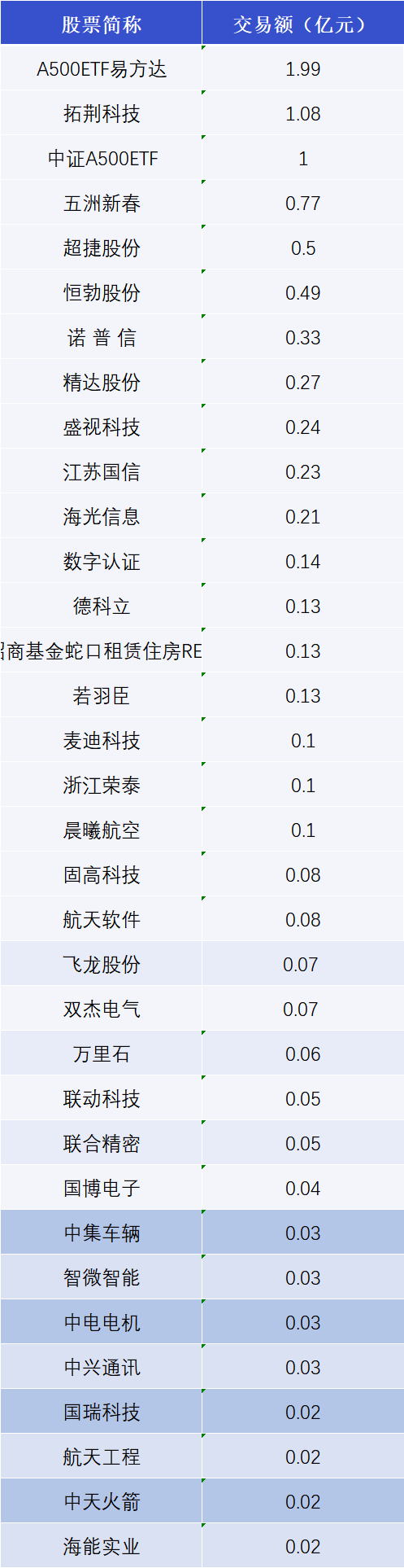 国博电子12月25日大宗交易成交356.15万元