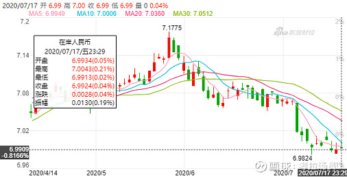 重回“6”时代！三条线索梳理人民币“升值概念”
