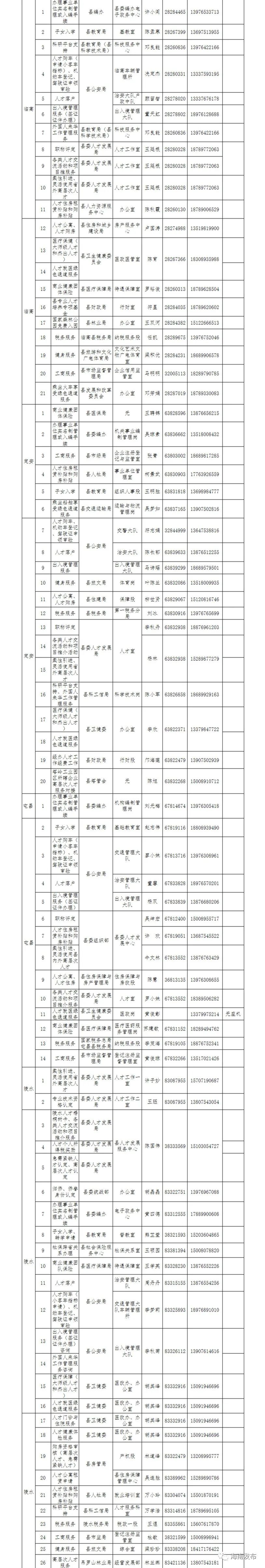 海南发展录得6天5板