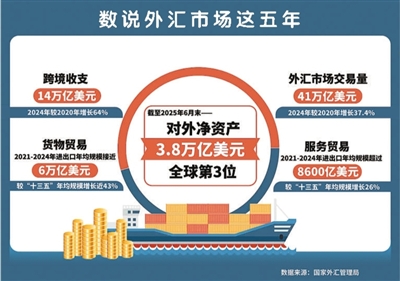 国家外汇管理局：11月中国外汇市场总计成交24.34万亿元人民币