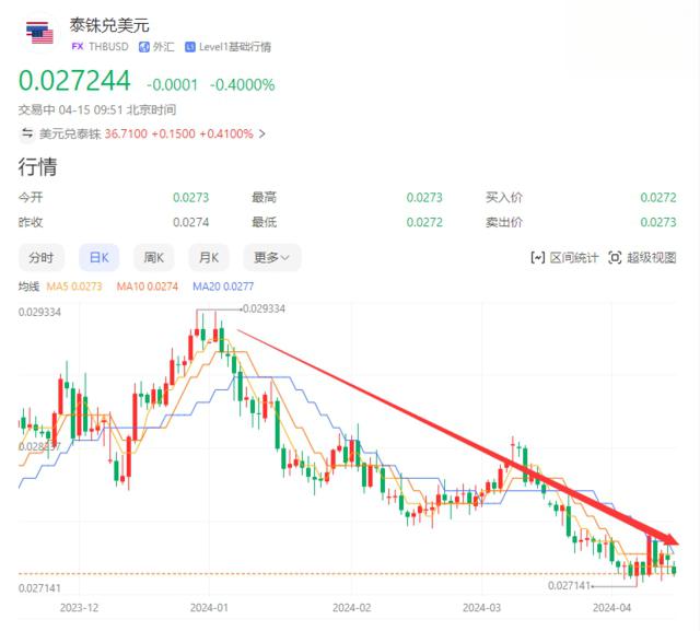 央行发布银行间外汇市场管理新规 实现业务监管全覆盖