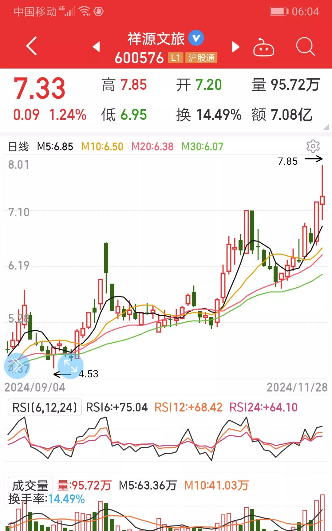 显著提高中长期资金投资A股的规模和比例！央行最新发布→