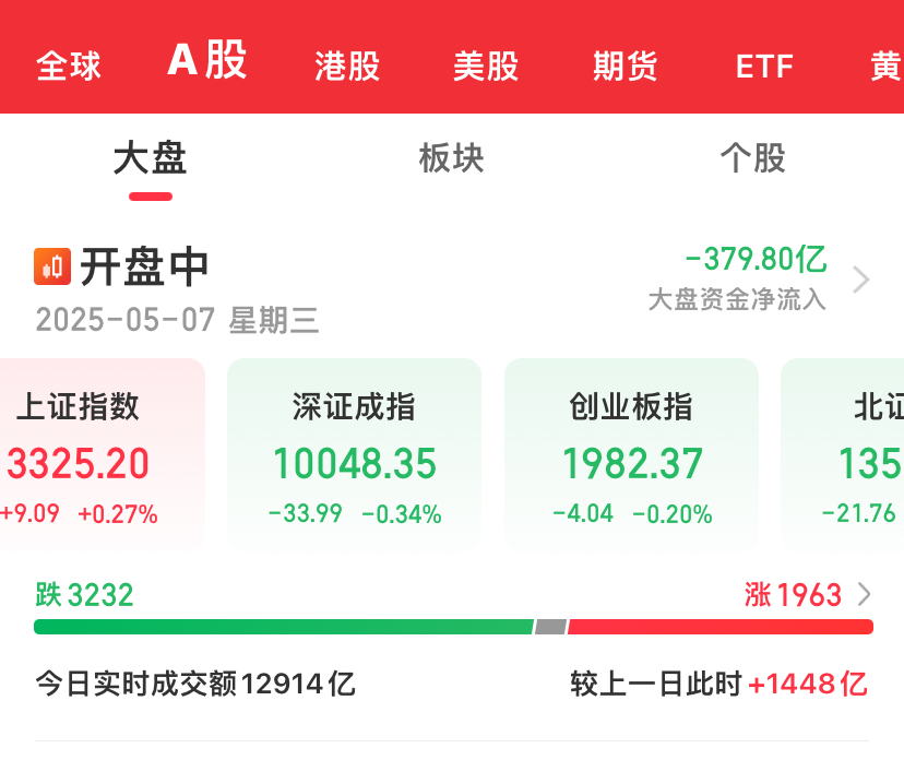 显著提高中长期资金投资A股的规模和比例！央行最新发布→