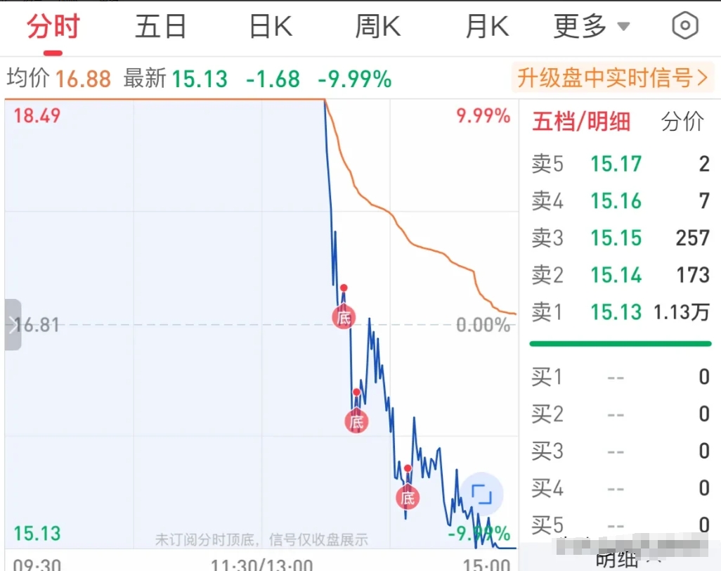 深夜，暴涨！又见妖股？