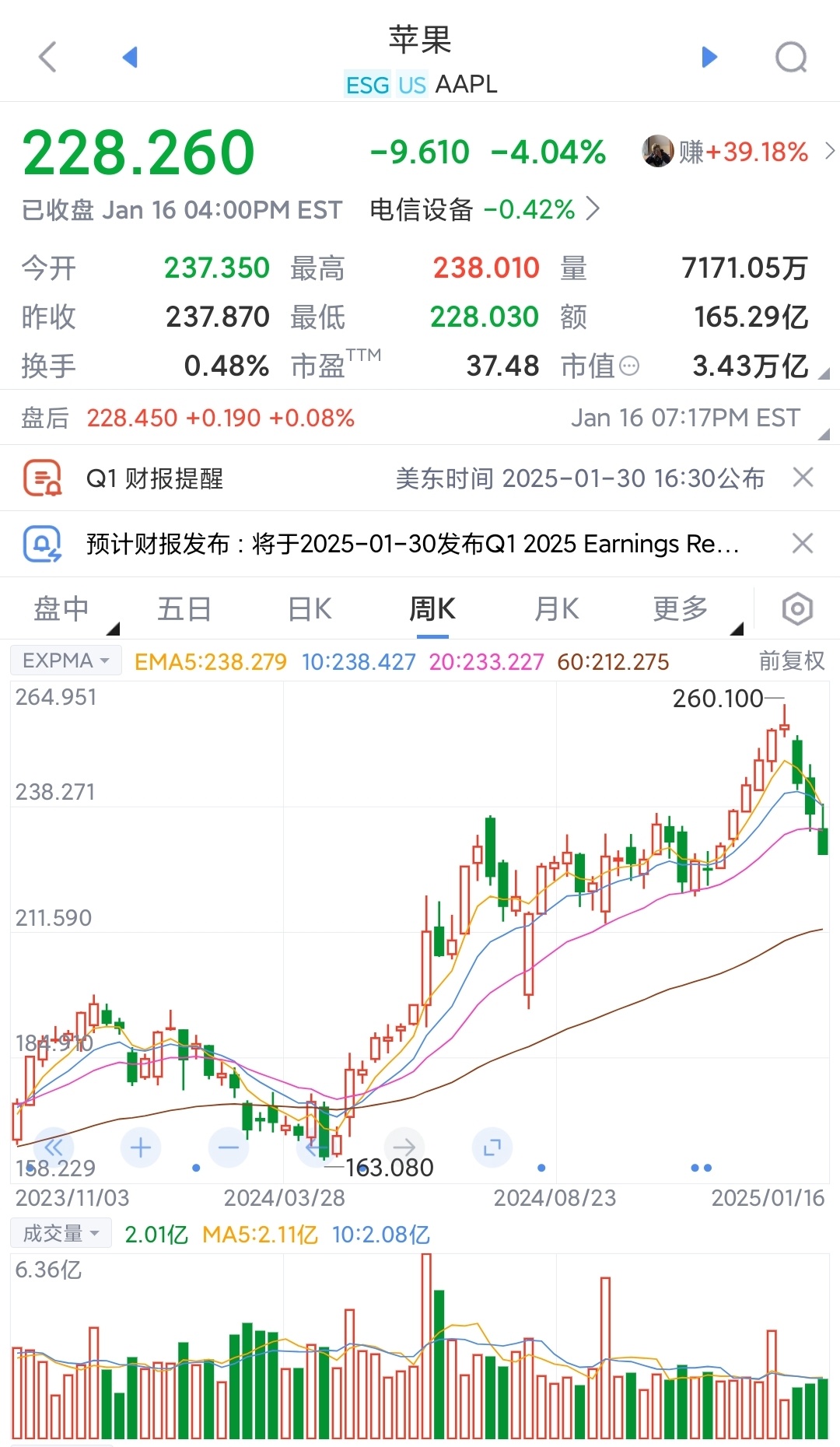 全球市场：美股三大指数微跌 商业航天概念股大跌 银价涨超10%