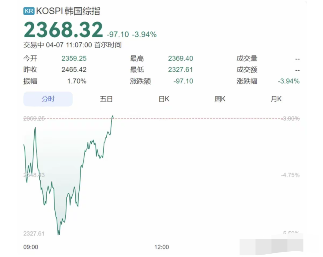 全球市场：美股三大指数微跌 商业航天概念股大跌 银价涨超10%