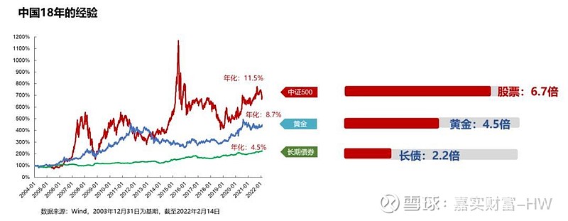 嘉实财富副总经理邝霞：投资者需多元资产配置，黄金、铜、稀土等商品配置价值凸显