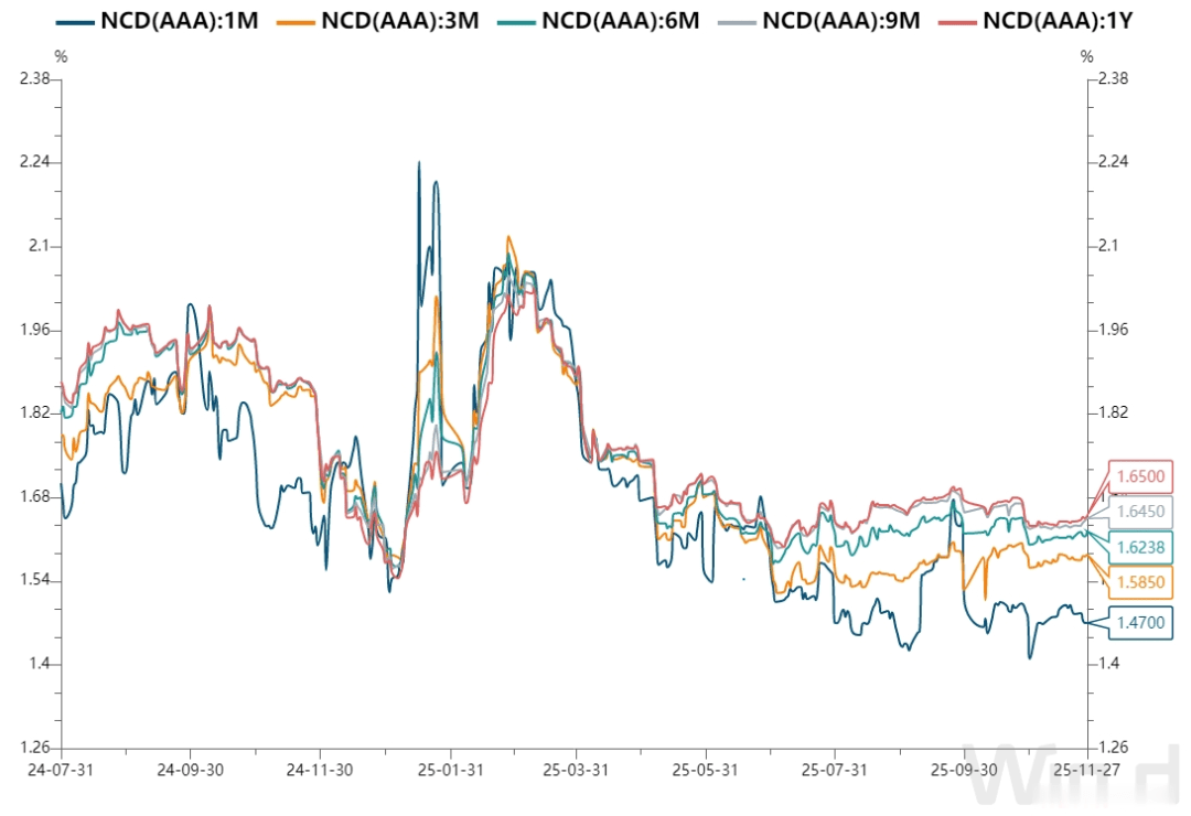 债市早参12月29日|全国财政工作会议释放积极信号，财政金融协同放大政策效能；万科另一笔37亿债券展期一年亦遇阻