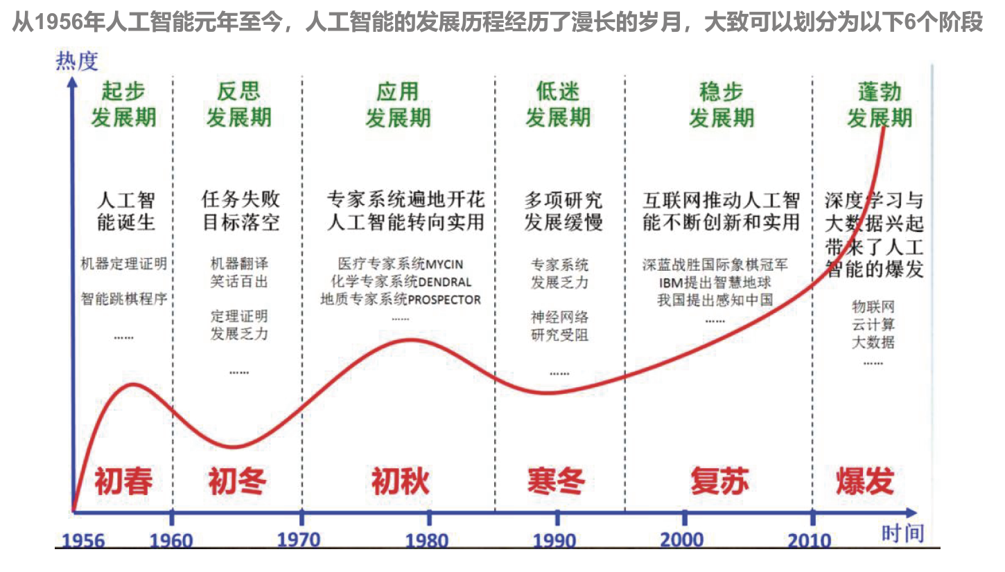 人工智能大模型系列国家标准实施