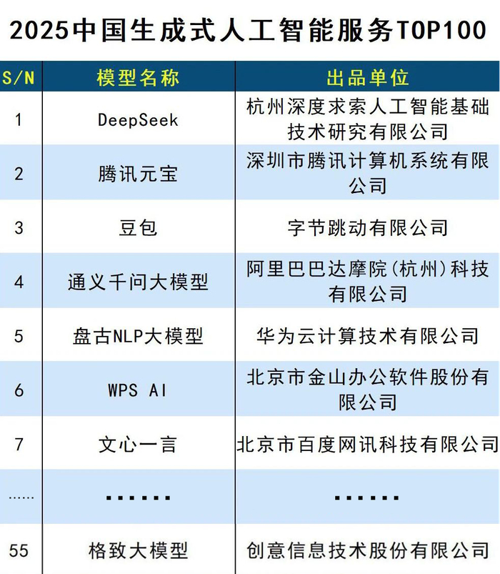 人工智能大模型系列国家标准实施