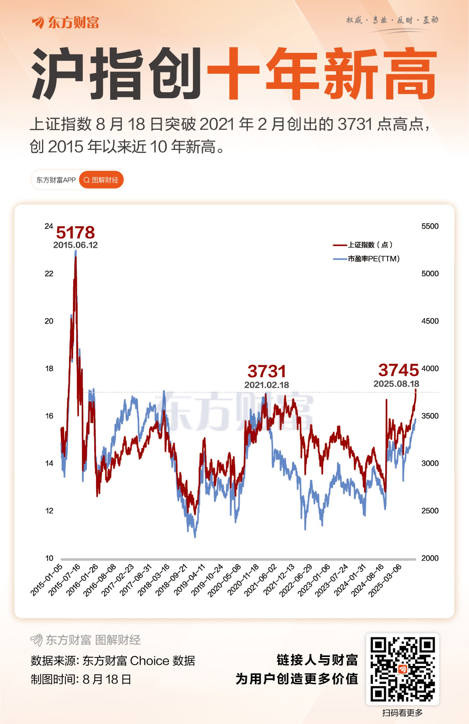 今年前11个月规上高技术制造业利润同比增长10%