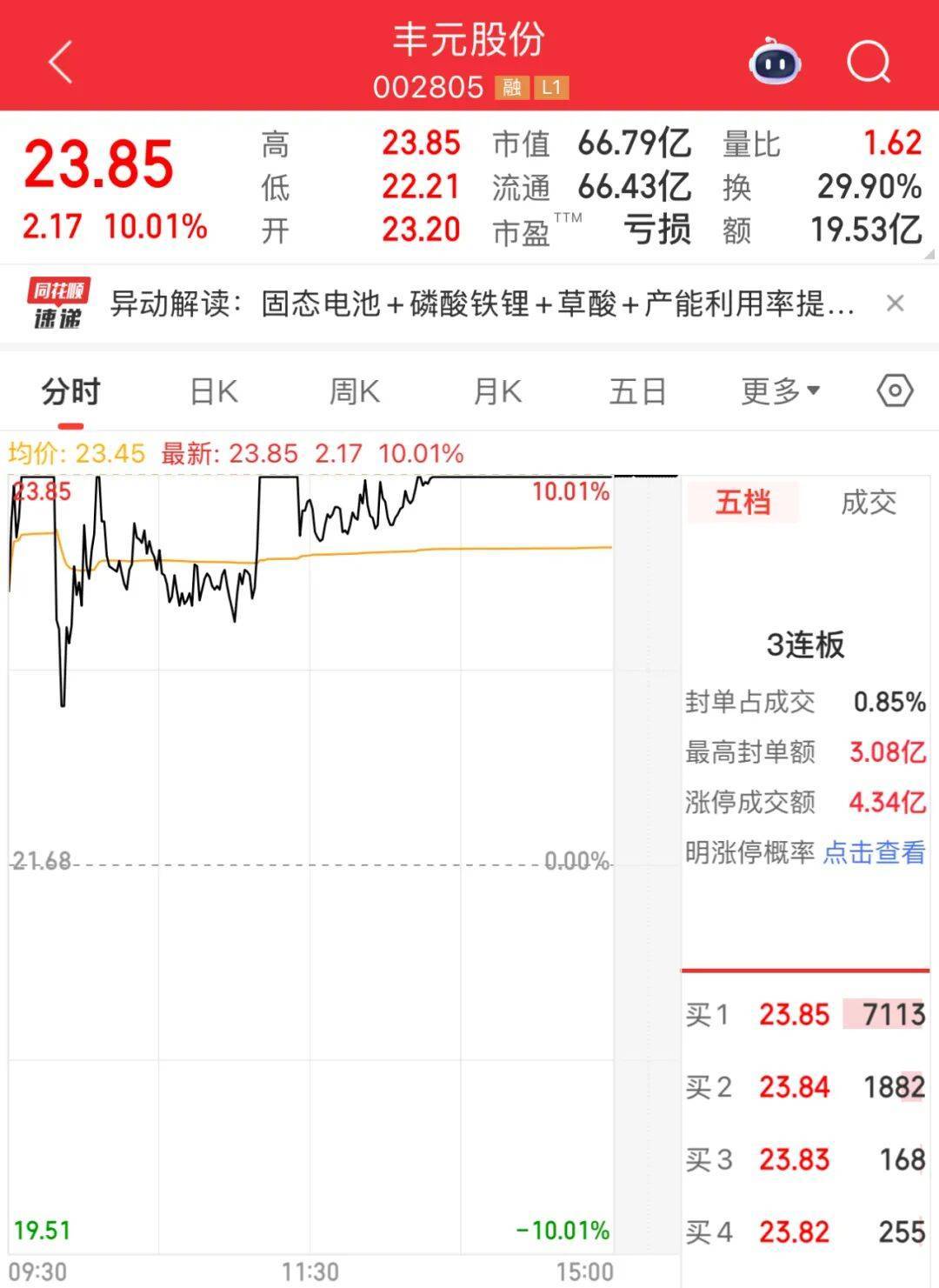 和顺科技盘中创历史新高