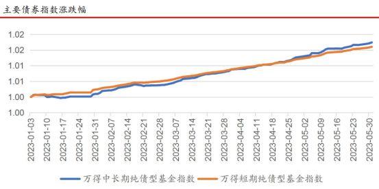 五大私募 研判2026债市!