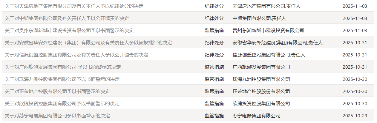 债市公告精选| 今日天安人寿20亿债券违约;成龙建设财务造假遭上交所公开谴责